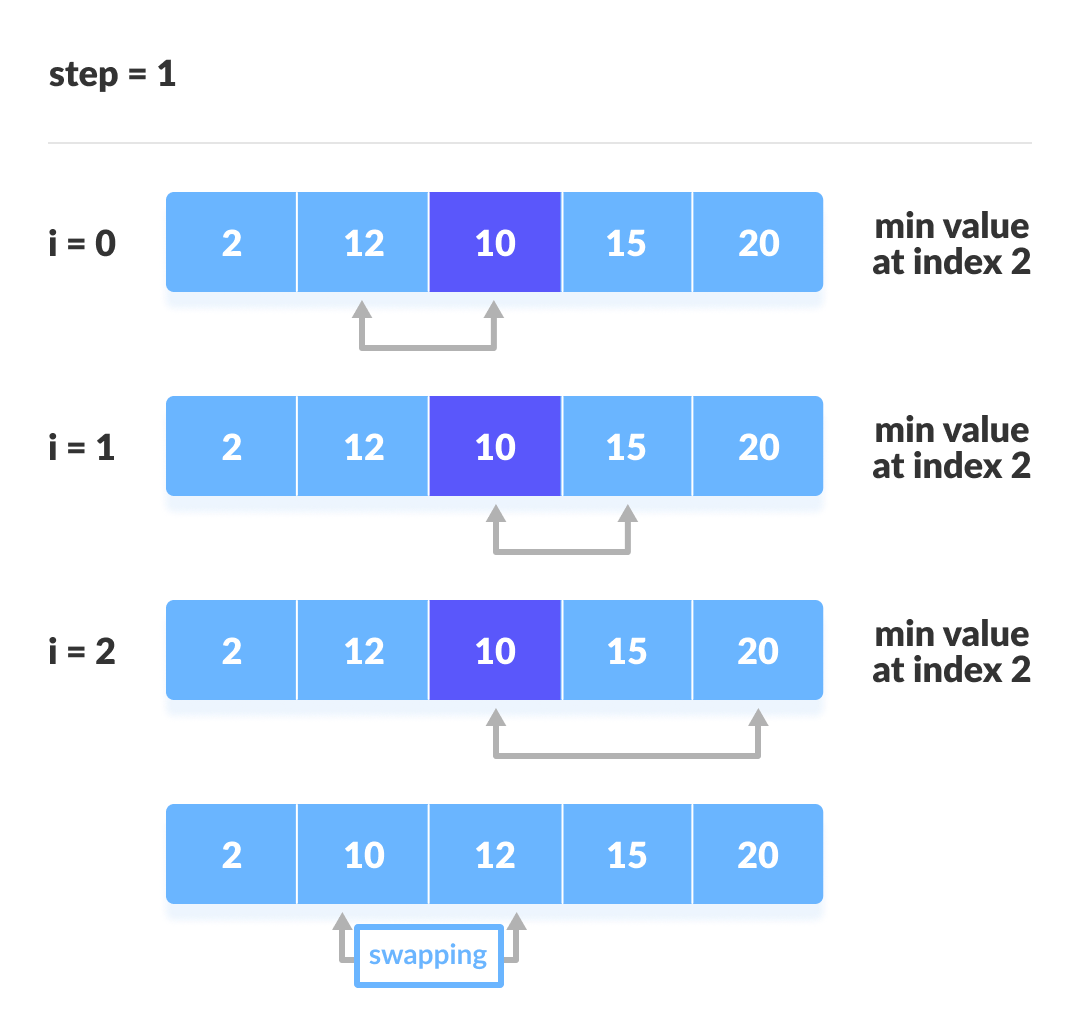 2-iteratsiya