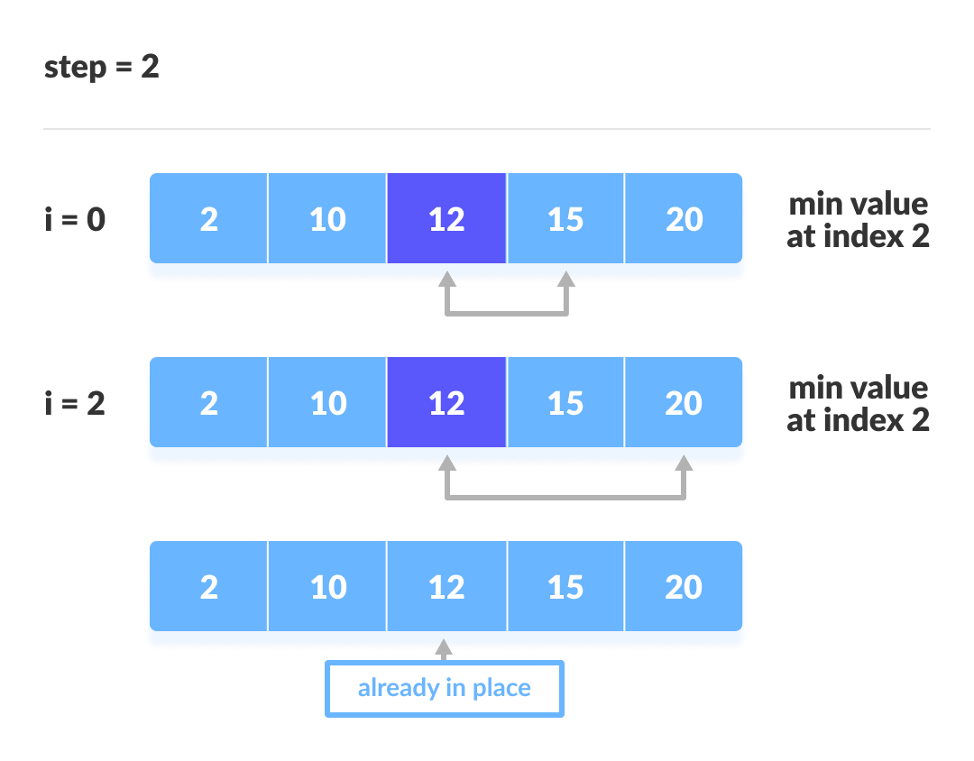 3-iteratsiya