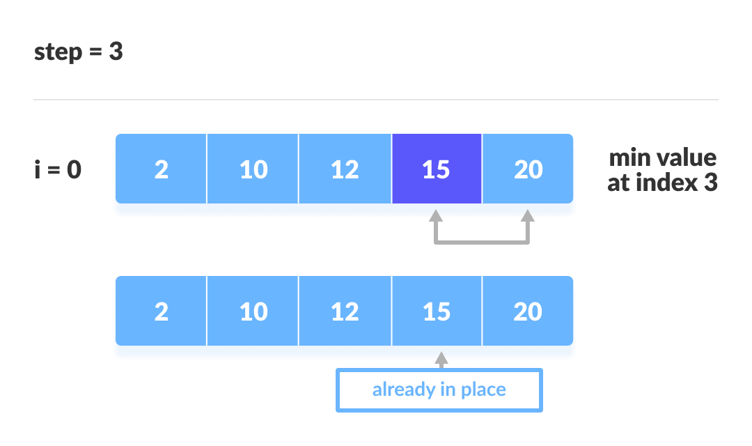4-iteratsiya