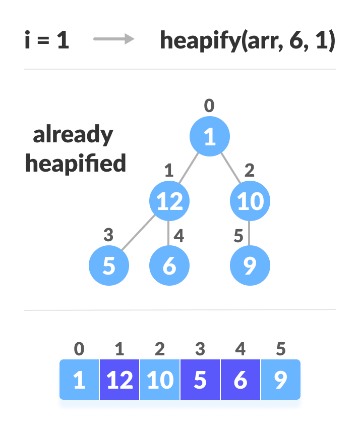 Build Max Heap 1-qadam