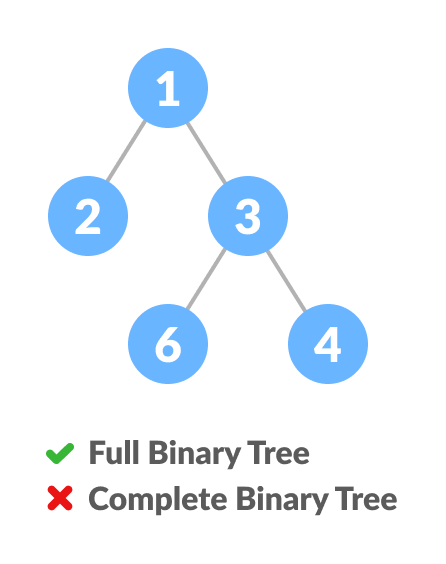 Comparison 2