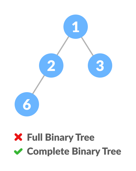 Comparison 3