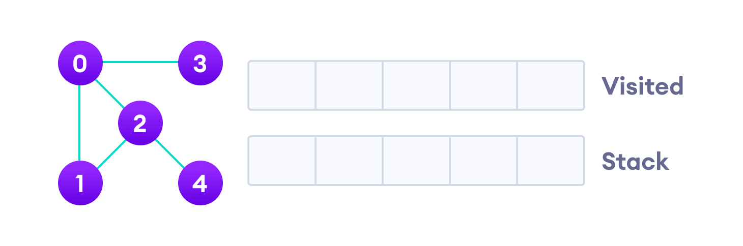 DFS 0-qadam