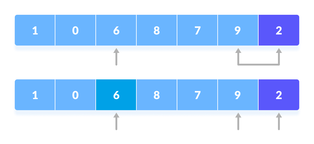 5-taqqoslash