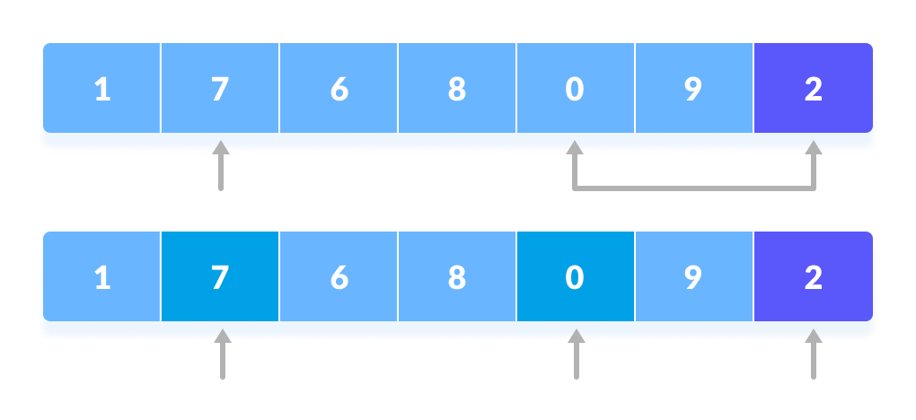 4-taqqoslash