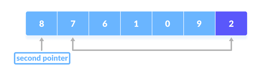2-taqqoslash