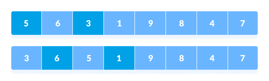 n/4 interval
