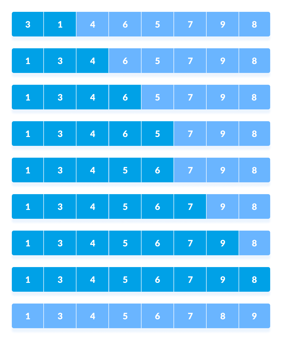 n/8 interval