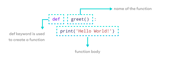 Python funksiyasini yaratish